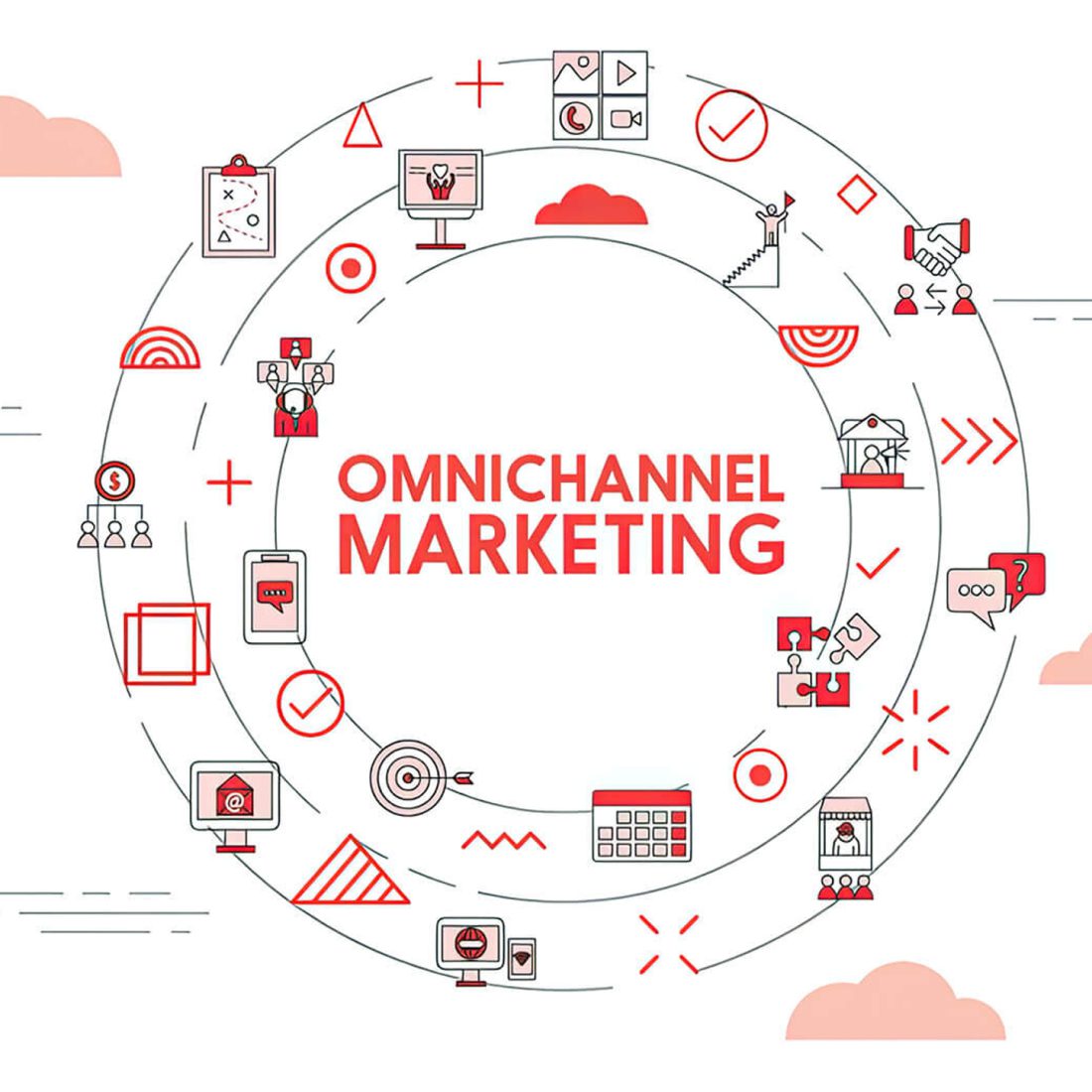 Omni-channel Marketing Automation là gì? Tất cả những gì bạn cần biết