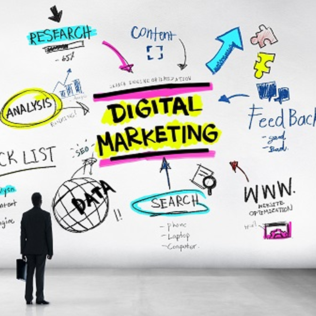 Chiến lược Digital Marketing là gì? Các bước xây dựng hiệu quả
