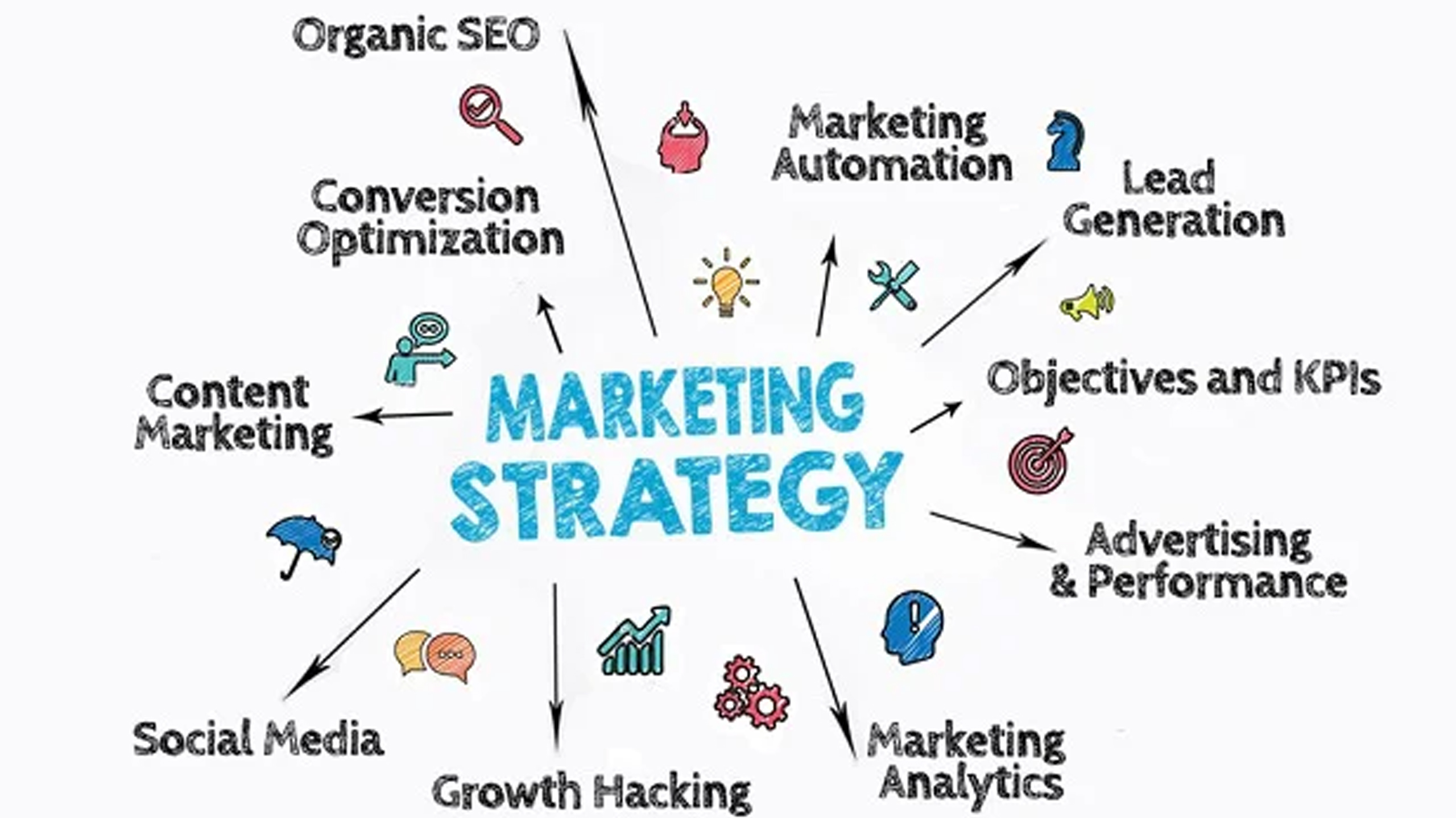 Chiến lược Digital Marketing là một công cụ quan trọng để đạt được sự hiện diện và tương tác với khách hàng trong thời đại kỹ thuật số