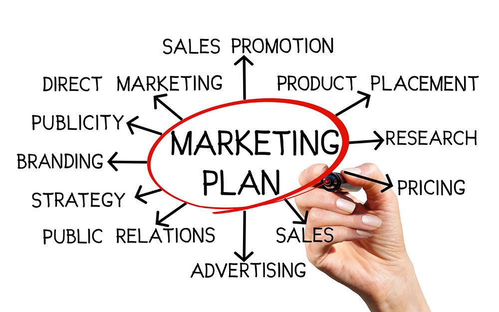 Các hình thức quảng cáo thường có trong Marketing Plan