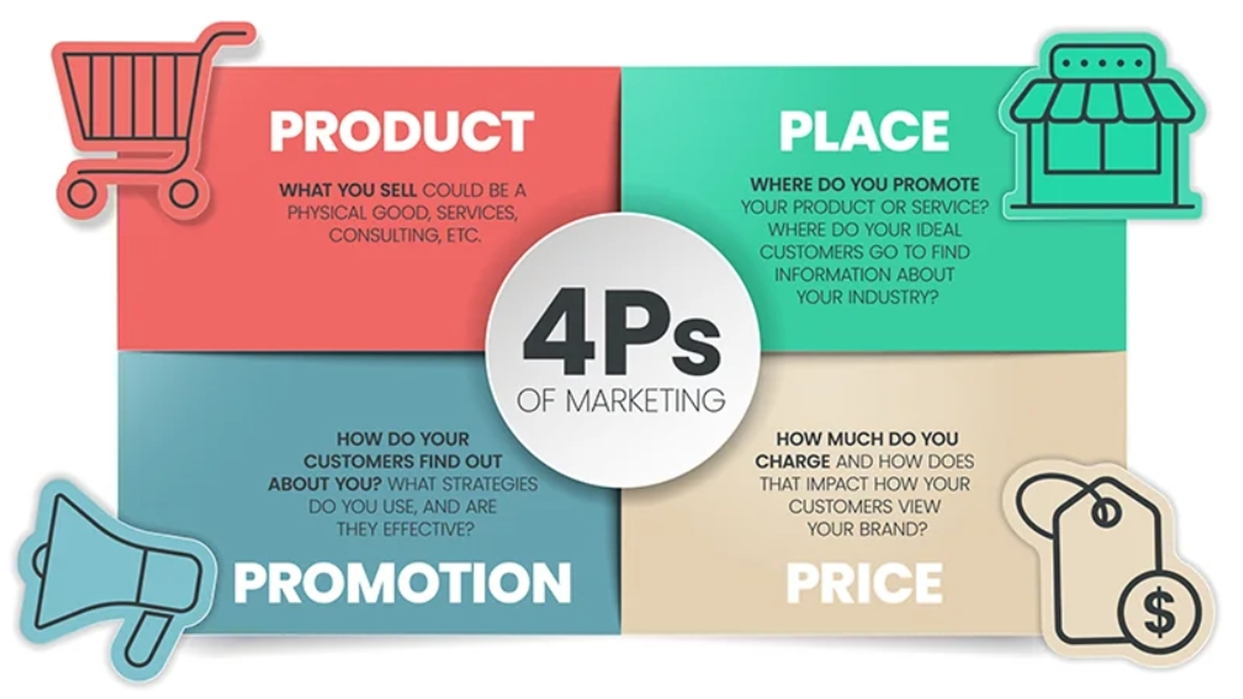 Áp dụng mô hình 4P trong truyền thông marketing