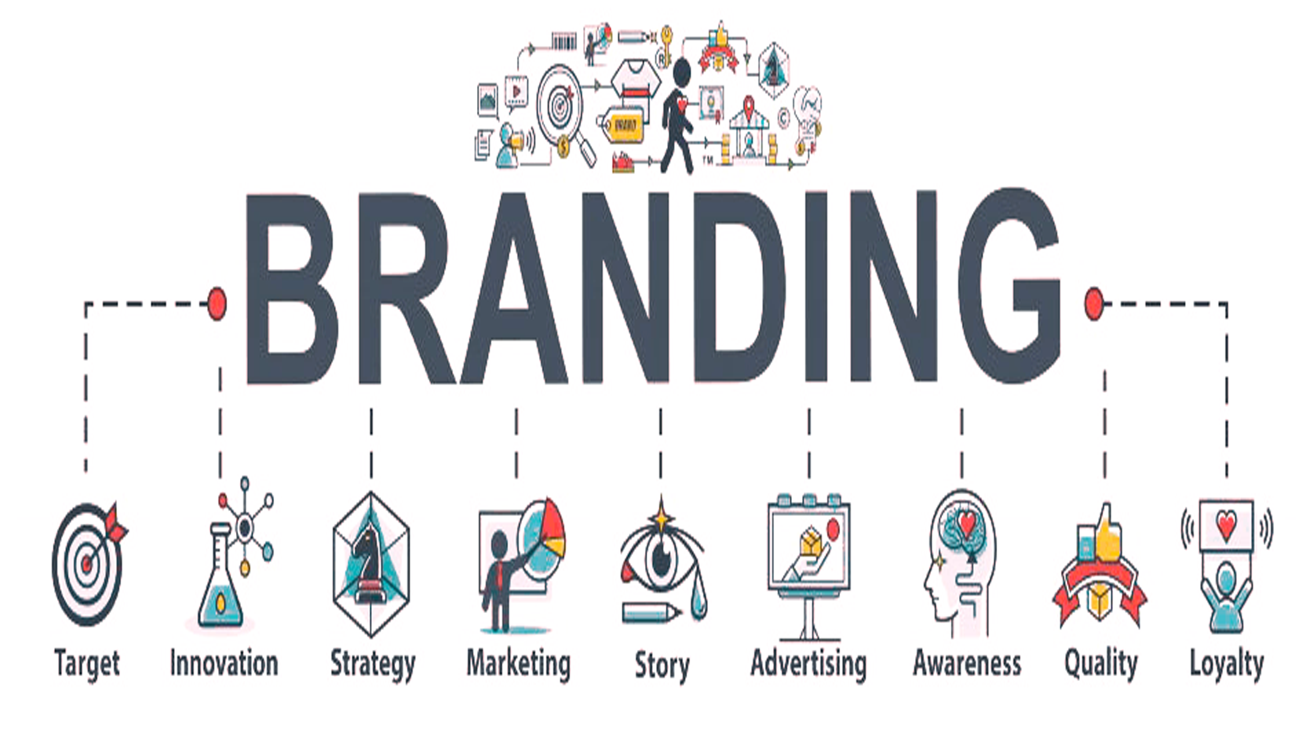 Branding không chỉ đơn giản là logo hoặc tên của một công ty hay sản phẩm. Nó bao gồm tất cả những gì liên quan đến hình ảnh và danh tiếng của một thương hiệu.