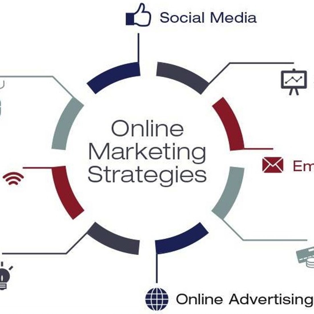Chiến lược Marketing Online là gì? Cách xây dựng hiệu quả