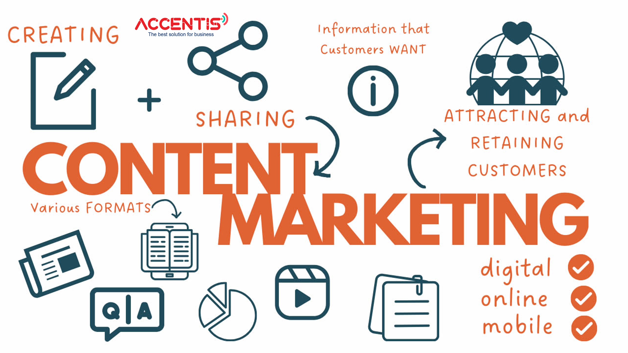 Content marketing là một chiến lược marketing tập trung vào việc tạo ra và chia sẻ nội dung có giá trị với khách hàng tiềm năng.