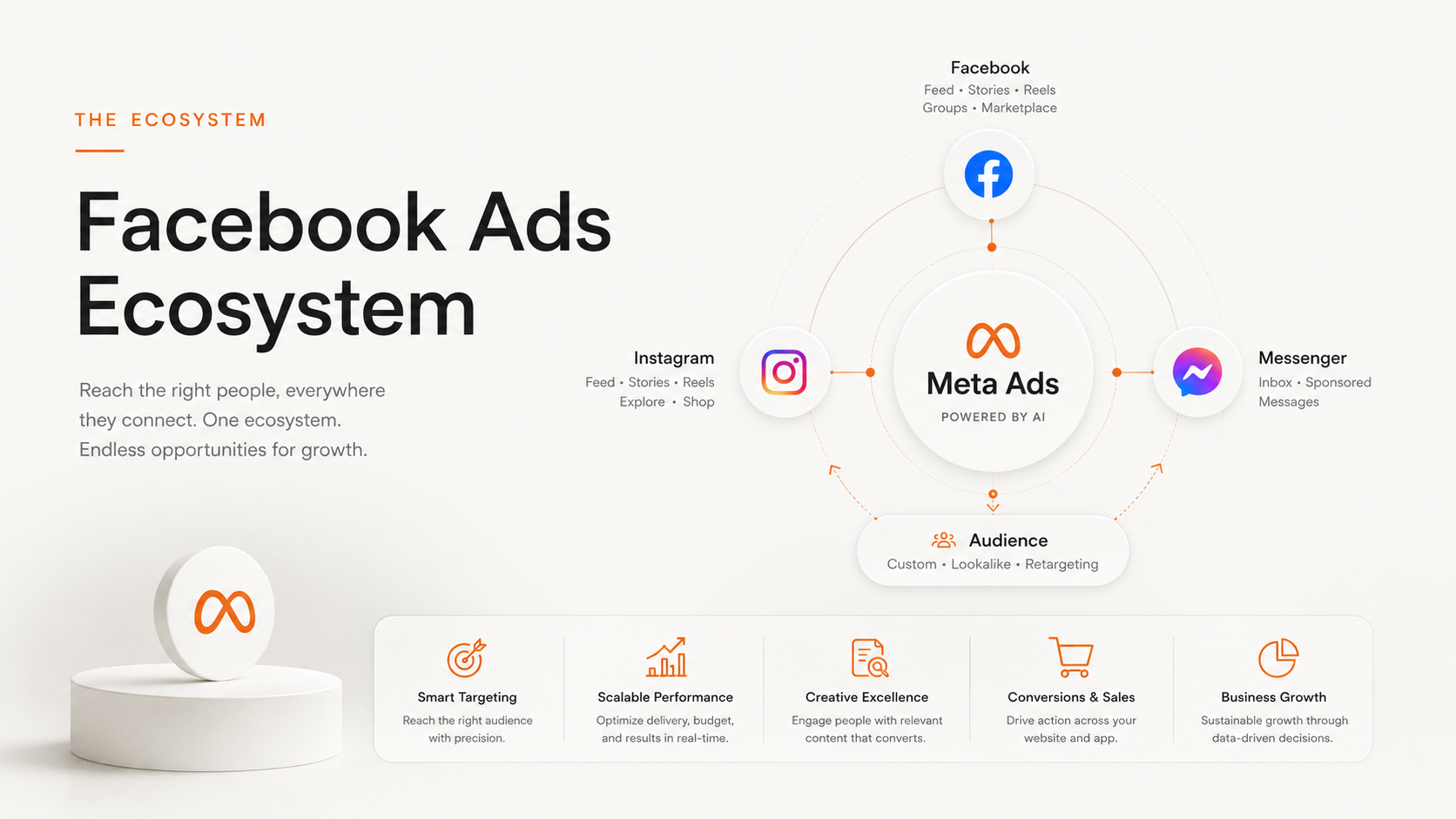 Facebook Ads là gì