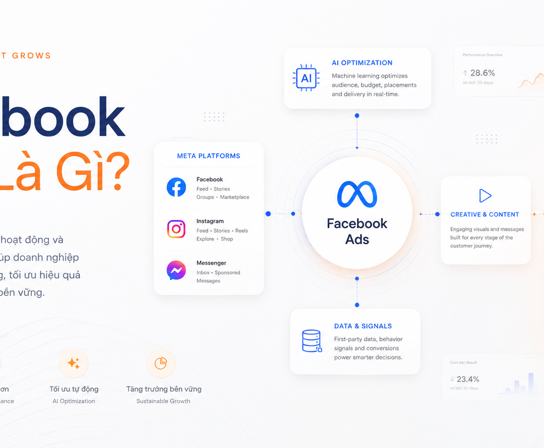 Facebook Ads Là Gì? Hướng Dẫn Toàn Diện Cho Doanh Nghiệp 2026 | Accentis Việt Nam