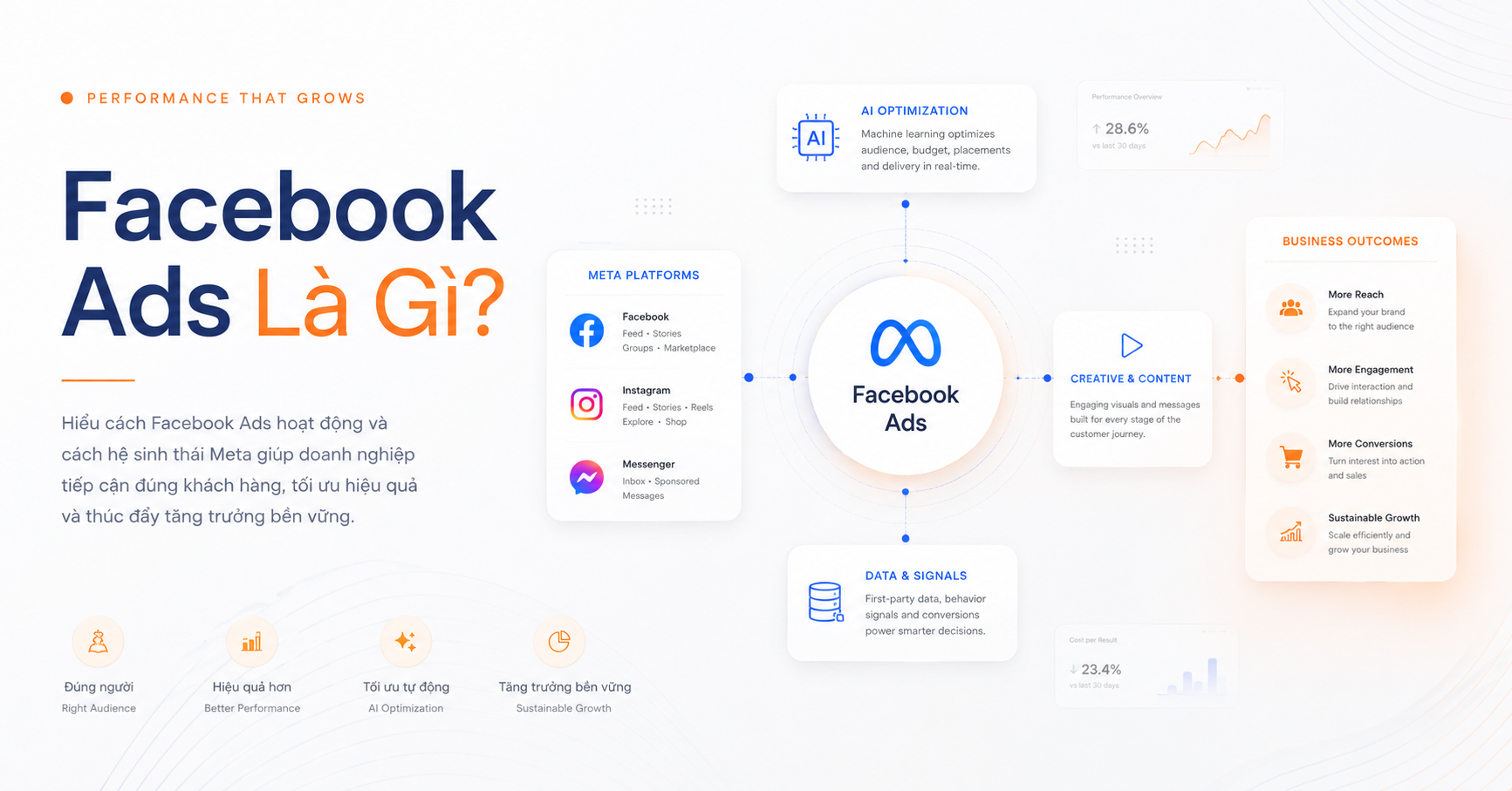 Facebook Ads Là Gì? Hướng Dẫn Toàn Diện Cho Doanh Nghiệp 2026 | Accentis Việt Nam