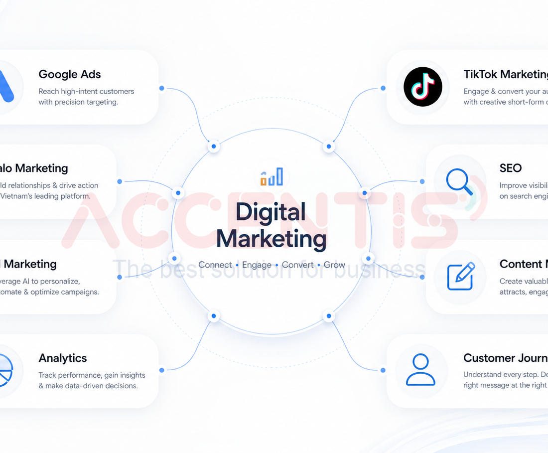 Digital Marketing Là Gì?