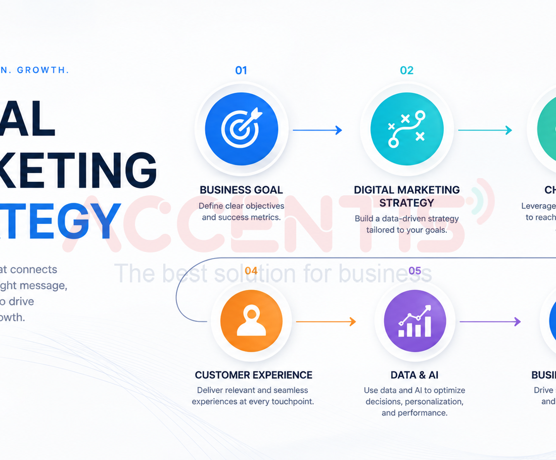 Digital Marketing Strategy Là Gì?