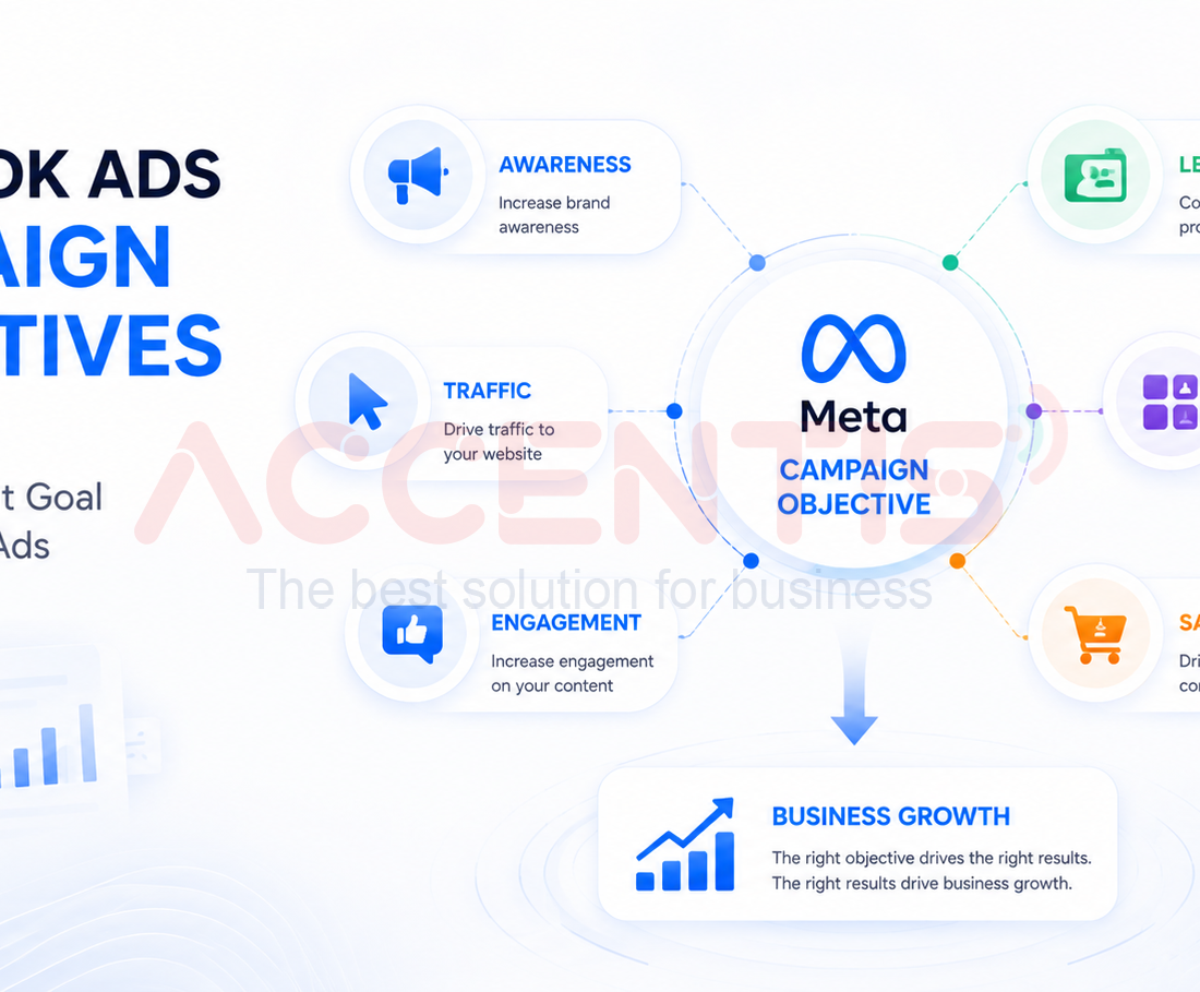 Các Loại Chiến Dịch Facebook Ads: Nên Chọn Mục Tiêu Quảng Cáo Nào Cho Doanh Nghiệp?